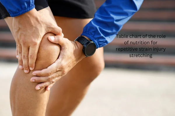 role of nutrition for repetitive strain injury stretching